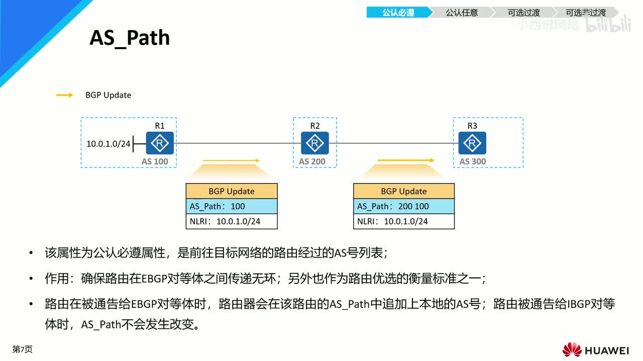 【网工进阶篇】02 BGP的AS-PaTH属性基本原理