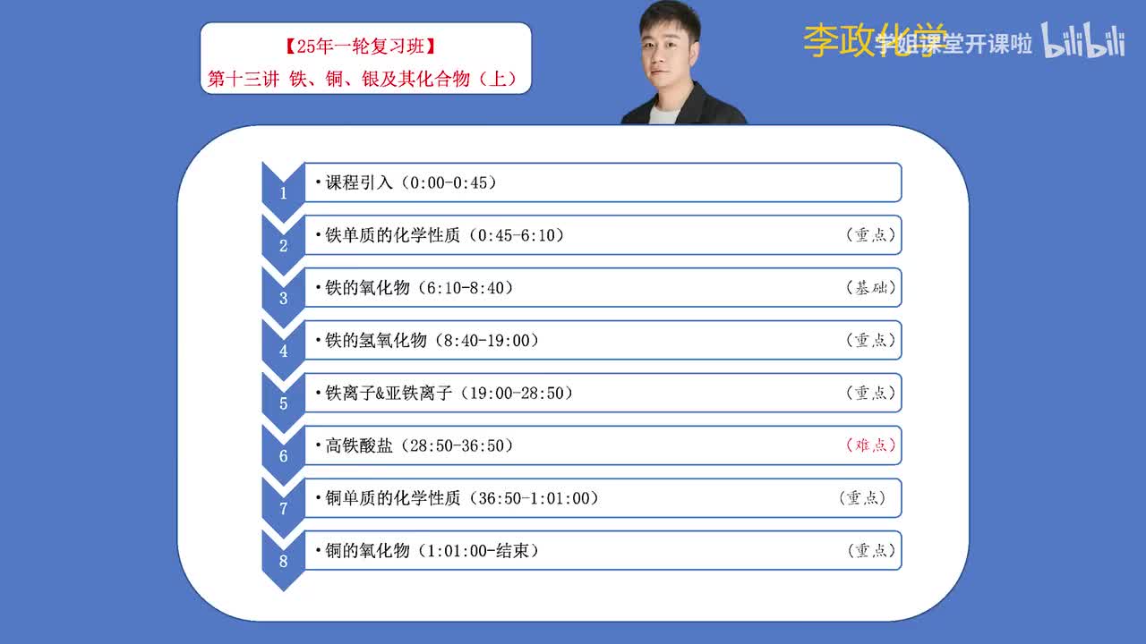 19.【暑假】元素化学-第13讲 铁铜银及其化合物01