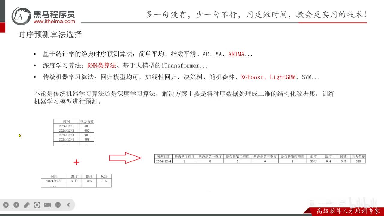 第九章-数据挖掘实战项目-09.时序预测_算法介绍