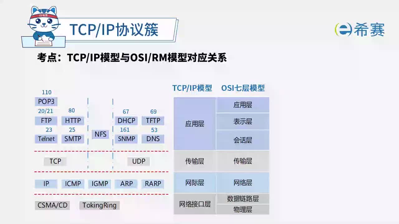 2.4 TCP IP协议簇