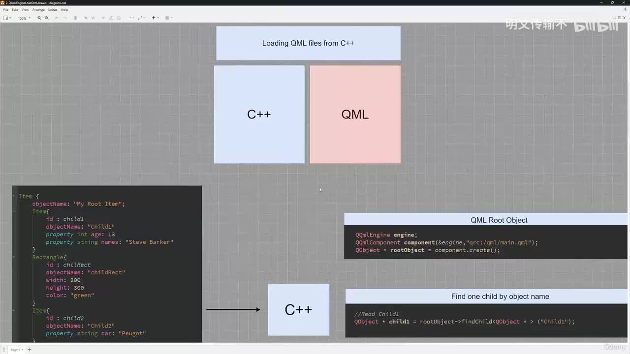6_25 - 使用QQmlEngine加载QML_明文传输不