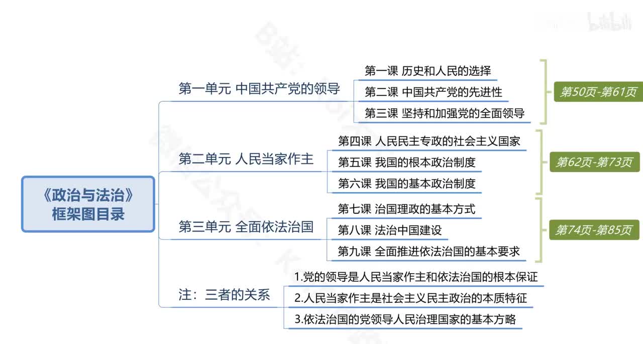 P18 必修三全书梳理