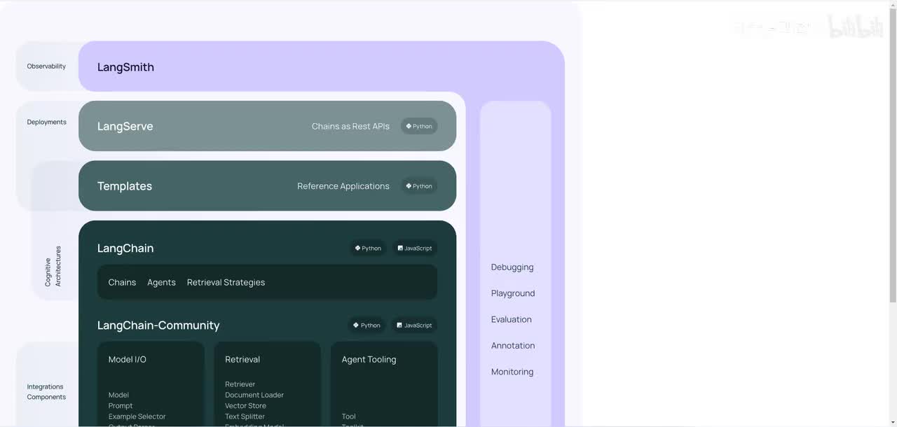 21. LangChain系统教程1 - 基本架构和环境配置