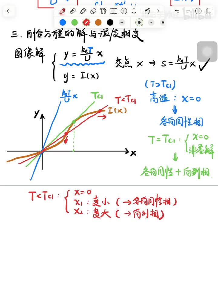 5.3.5 序参量的自由能