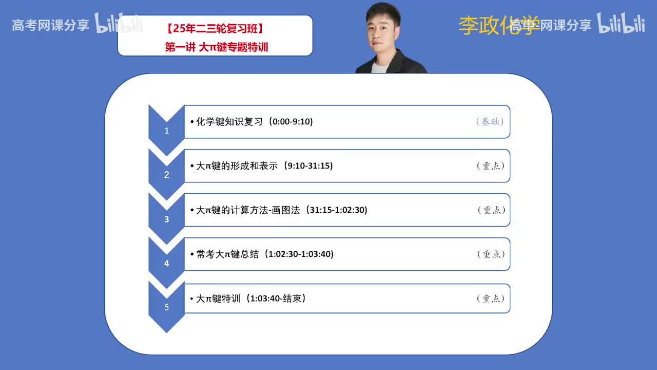 95.【寒假】第1讲 大π键专题特训(Av114698880025686,P95)