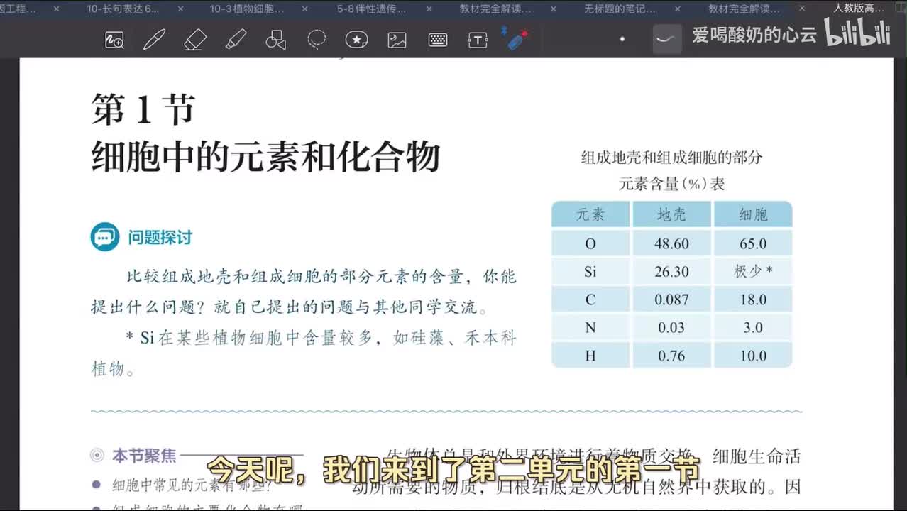 2.1 细胞中的元素和化合物