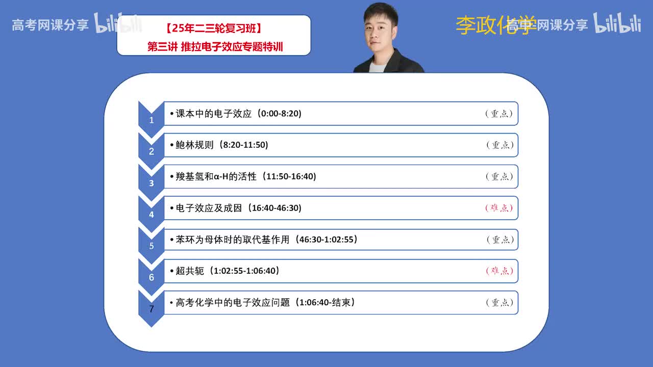 97.【寒假】第3讲 推拉电子效应专题特训(Av114698880025686,P97)