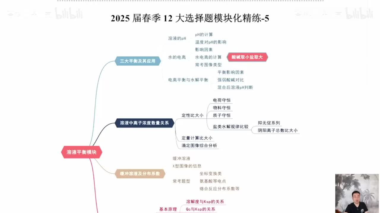 149.【春季】直播特训-第10节 12大选择题模块化精练-5(Av114698880025686,P149)