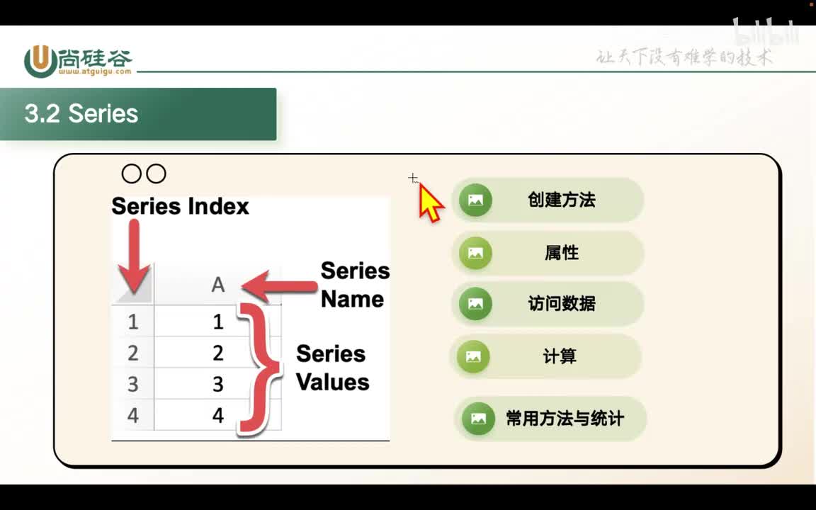 023-pandas-series的创建