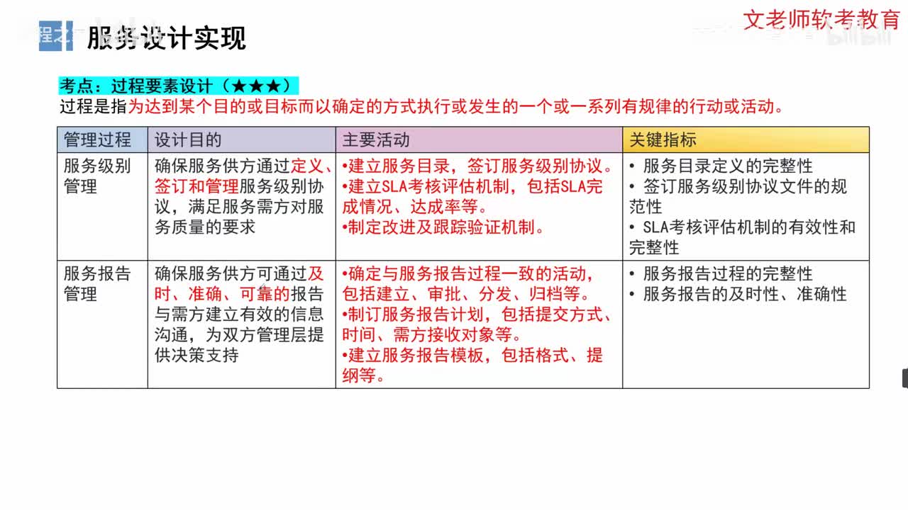 36.信息系统服务管理-服务设计实现02