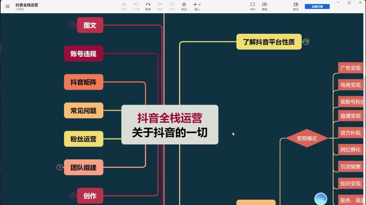 7、短视频运营：抖音本地生活