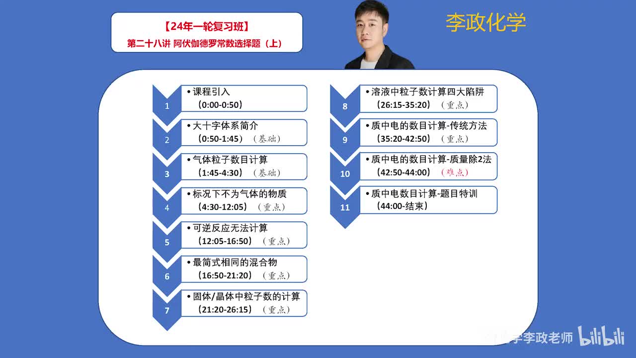 【暑假】阿伏伽德罗常数-第28讲 阿伏伽德罗常数选择01
