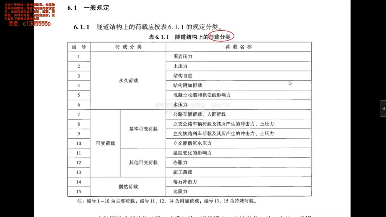 [2]--2-公路隧道设计规范 第一册 土建工程