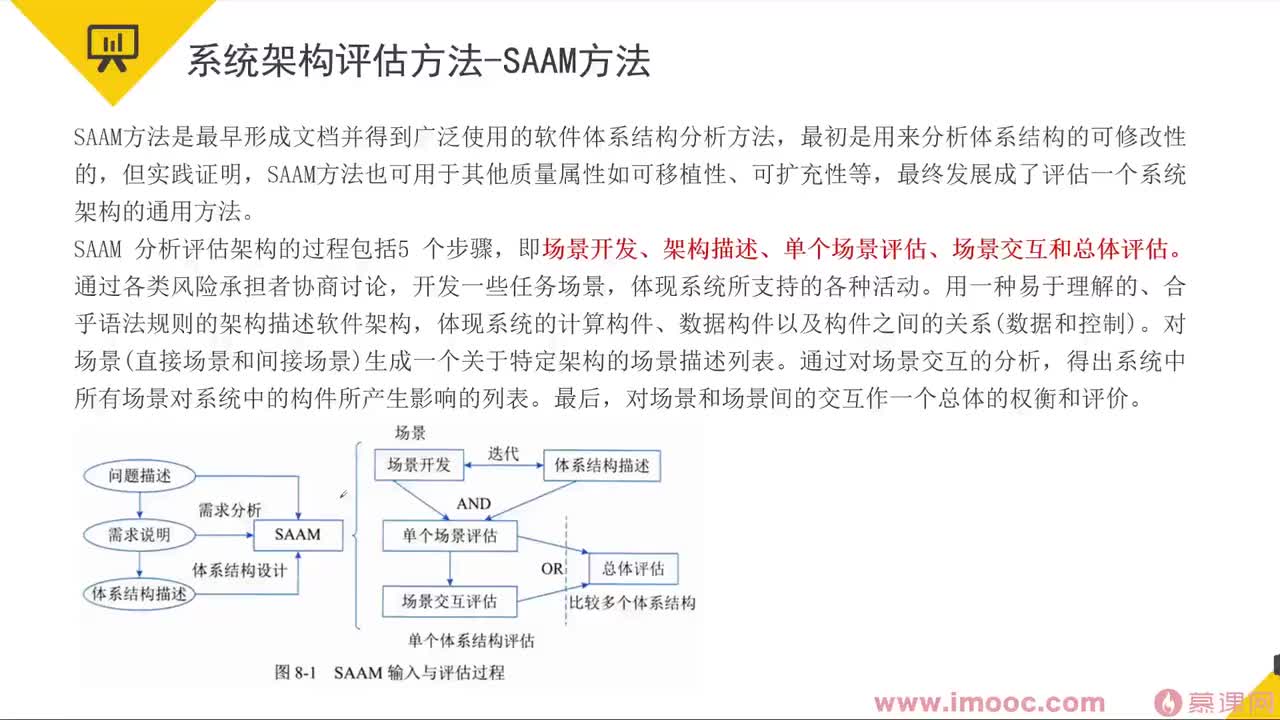 65 系统架构评估方法&补充：ATAM方法、CBAM方法等
