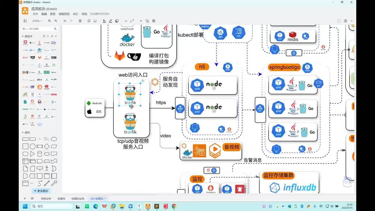 【项目部署讲解-3】容器化应用的效率与稳定性双保障-4