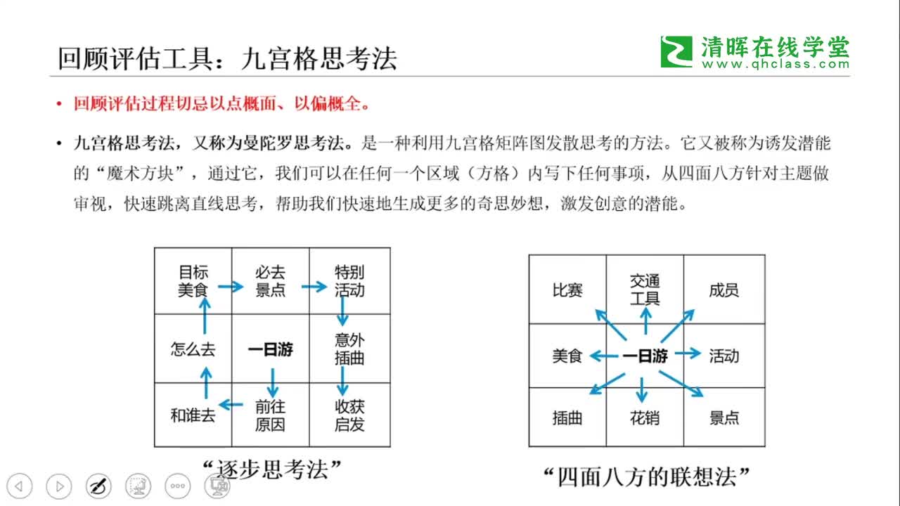 13、回顾评估工具-九宫格思考法