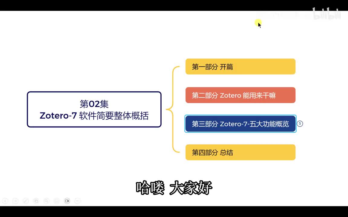 第02集【Zotero-7 软件简要整体概括】