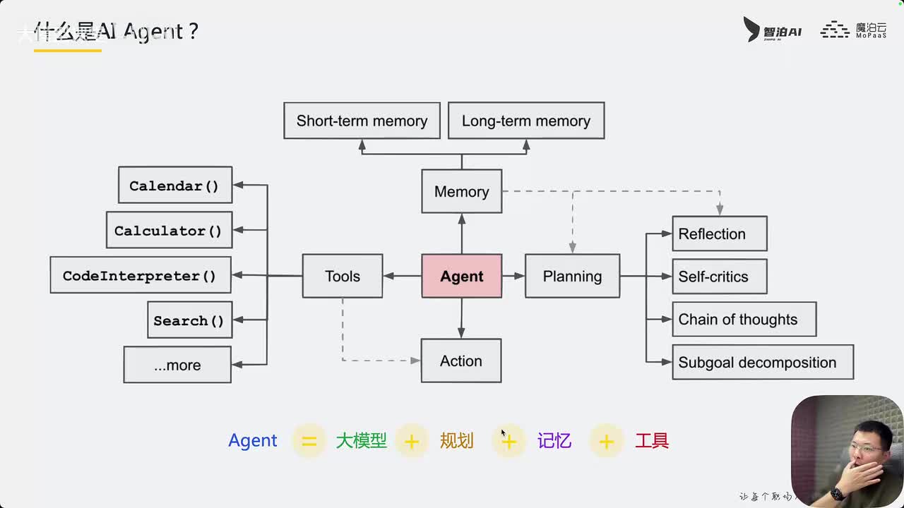 【基础篇】05. Agent实战：用户分析与销售策略落地