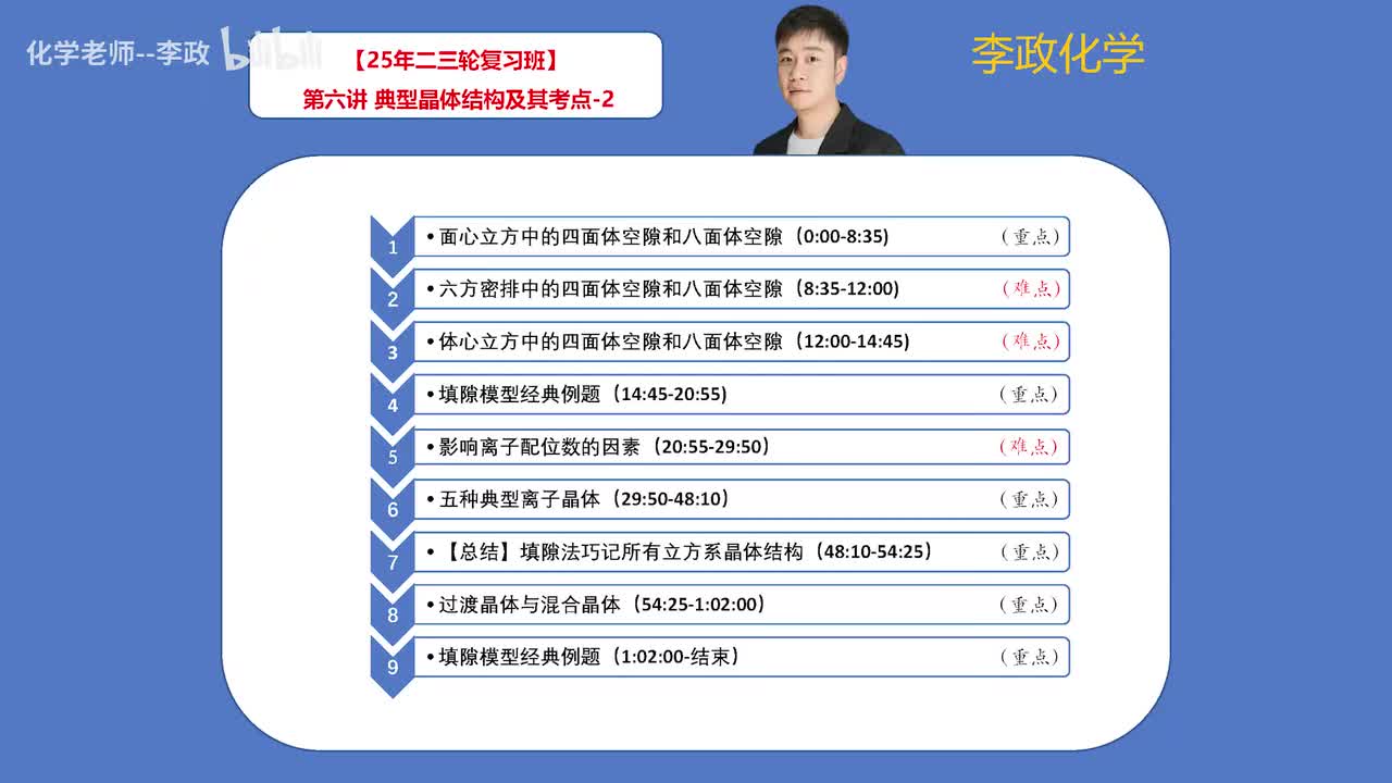 100.【寒假】物质结构-第6讲 典型晶体结构及其考点-2