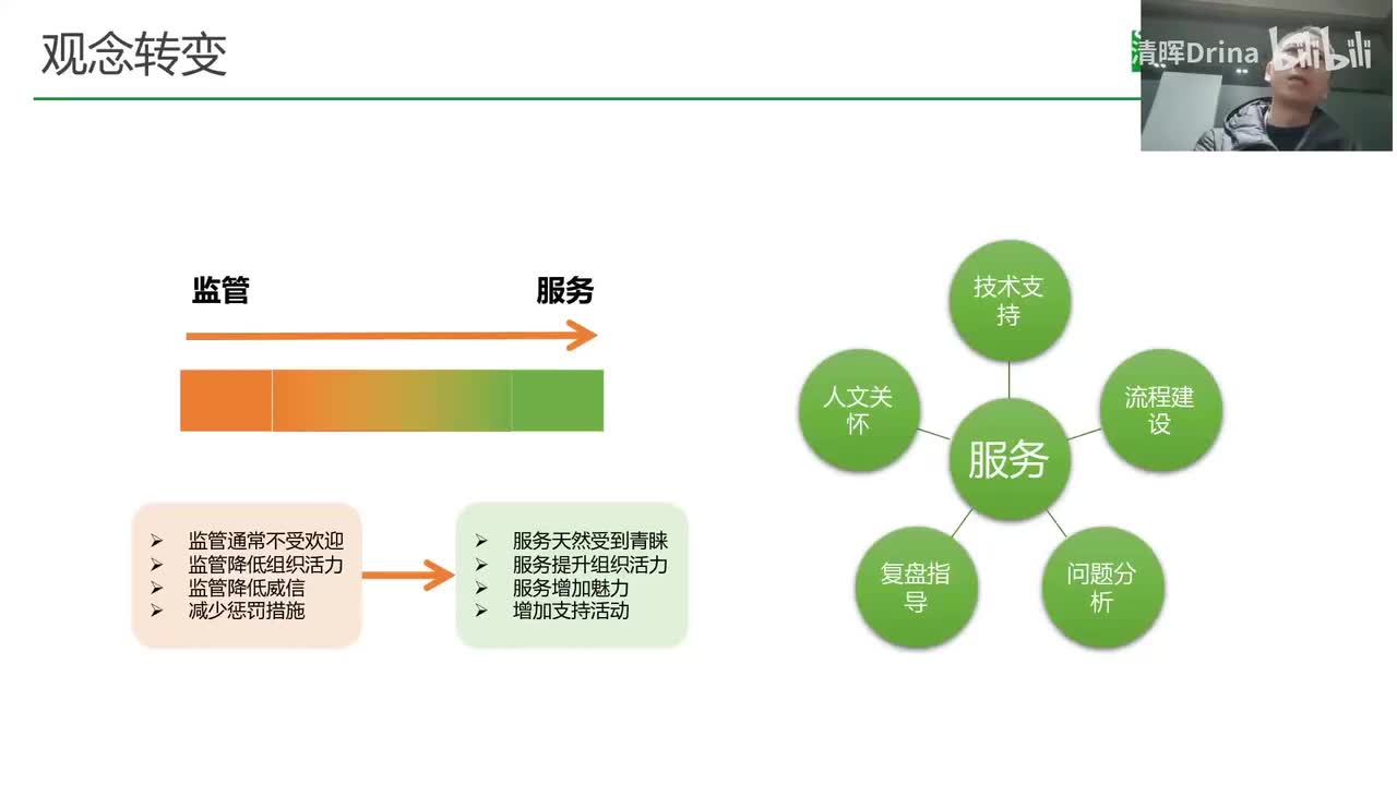 6.2、从管控到赋能需要在观念上做什么样的转变