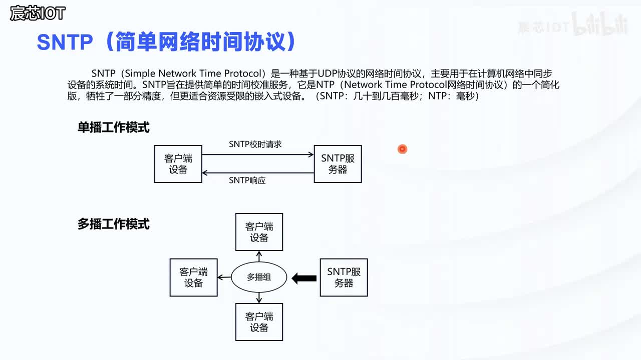 7.6【LVGL综合例程】——对时协议sntp