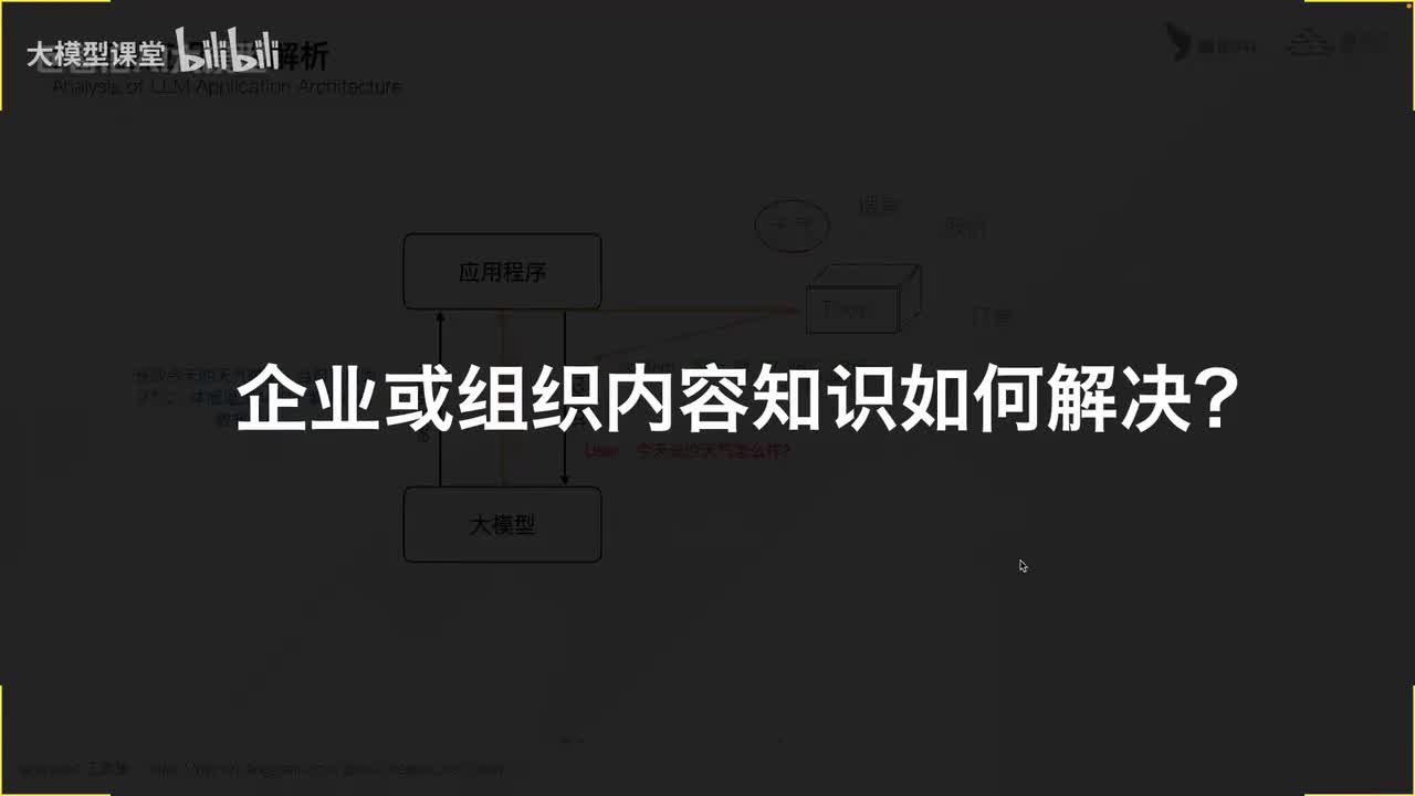 【基础篇】12. 企业或组织内容知识如何解决？