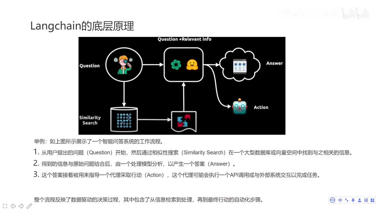 Langchain的底层原理