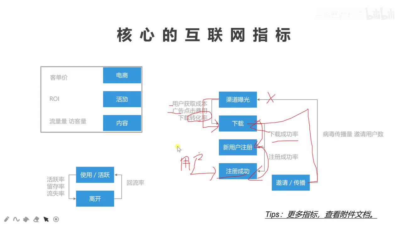 【数据分析思维养成】7. 用户路径解析