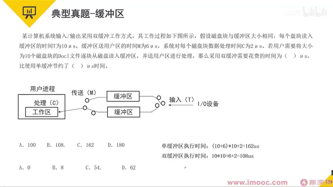 25 补充：缓冲区&CISC和RISC等
