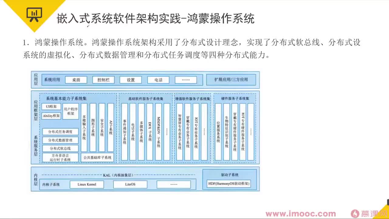 90 嵌入式系统软件架构实践