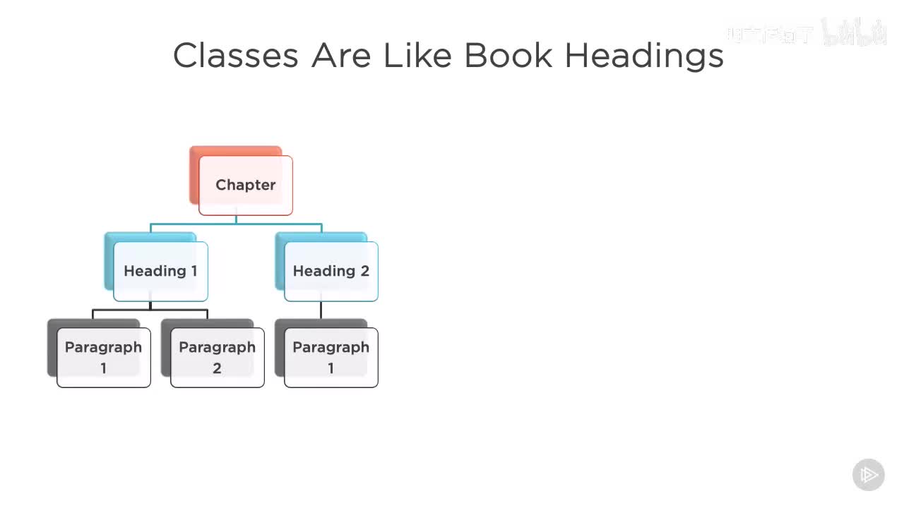 07_02. 何时创建类_明文传输不