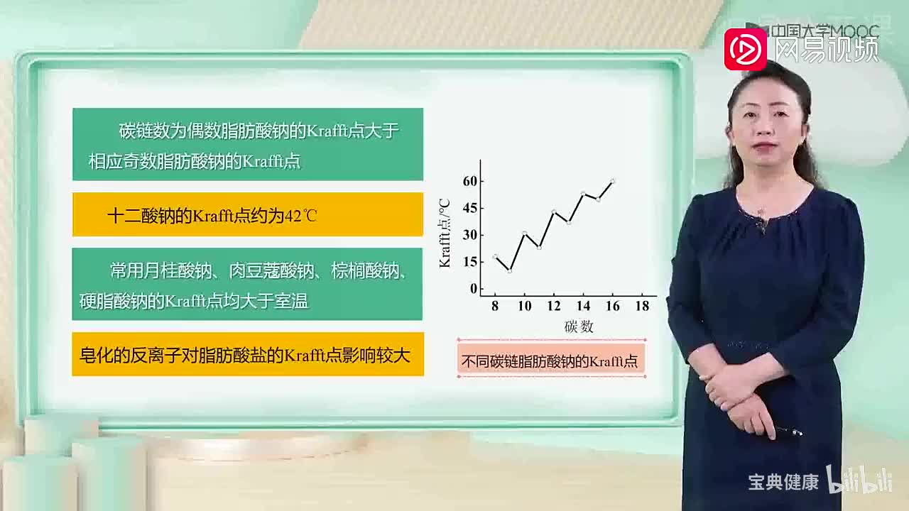 19. 4.3 皂基体系结团与出水（下）