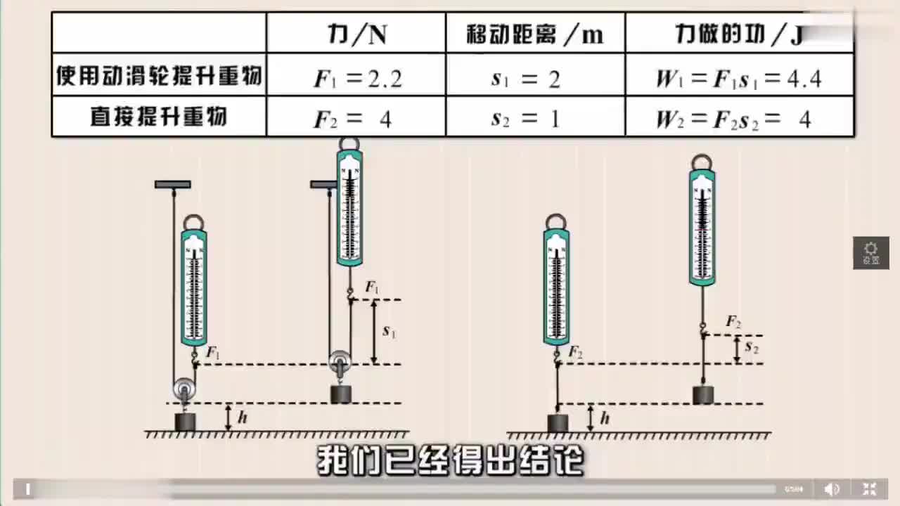 10-功和机械能-2-什么是有用功和额外功
