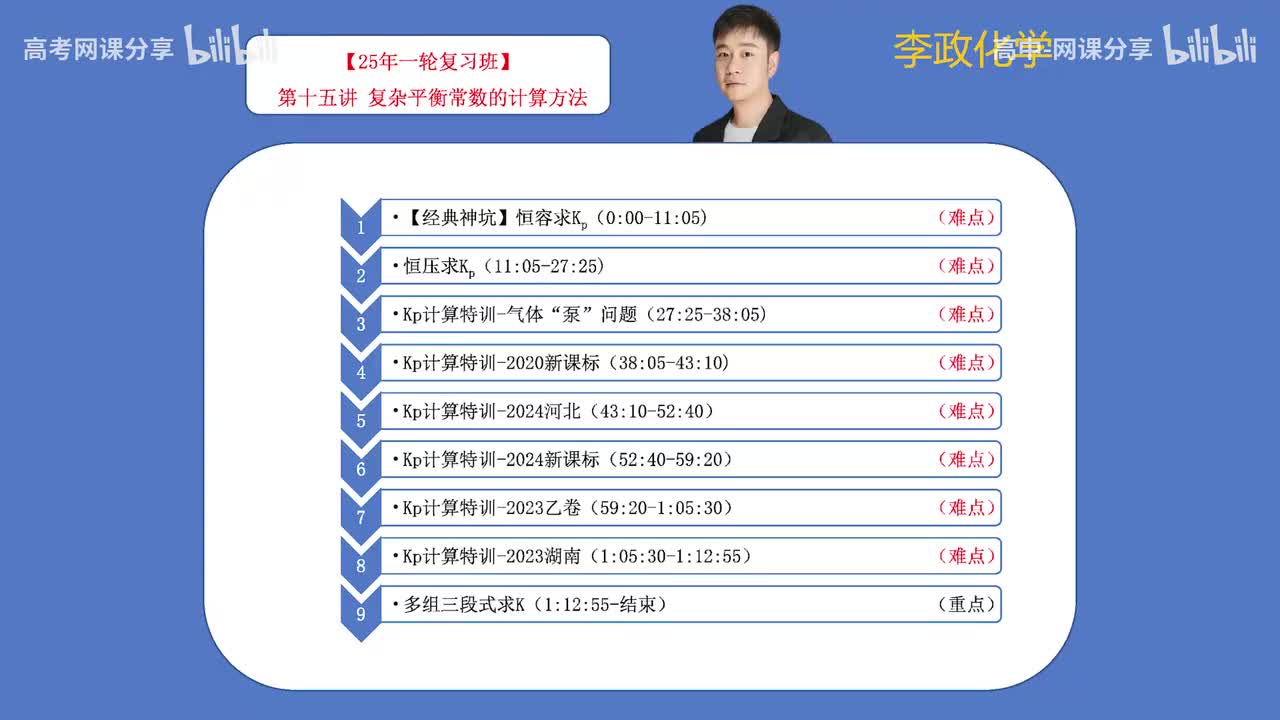 23.【暑假】第15讲 复杂平衡常数的计算方法(Av114698880025686,P23)