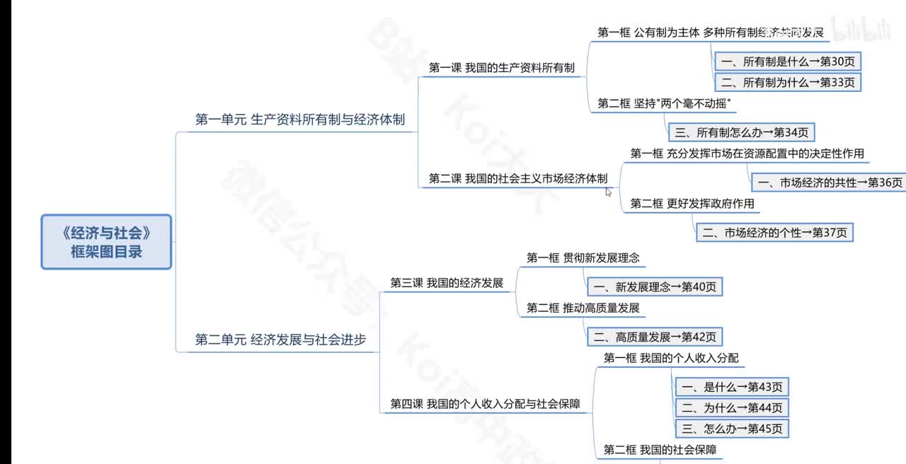 P3 第二课 1.市场经济的共性