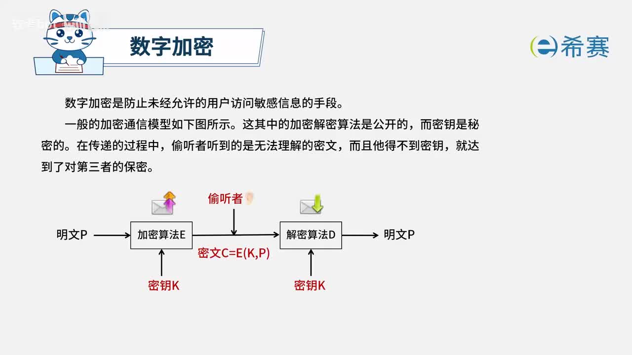 5.2.1 数字加密算法
