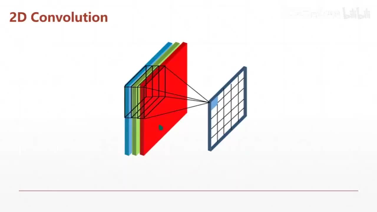 5. 卷积神经网络图解-1