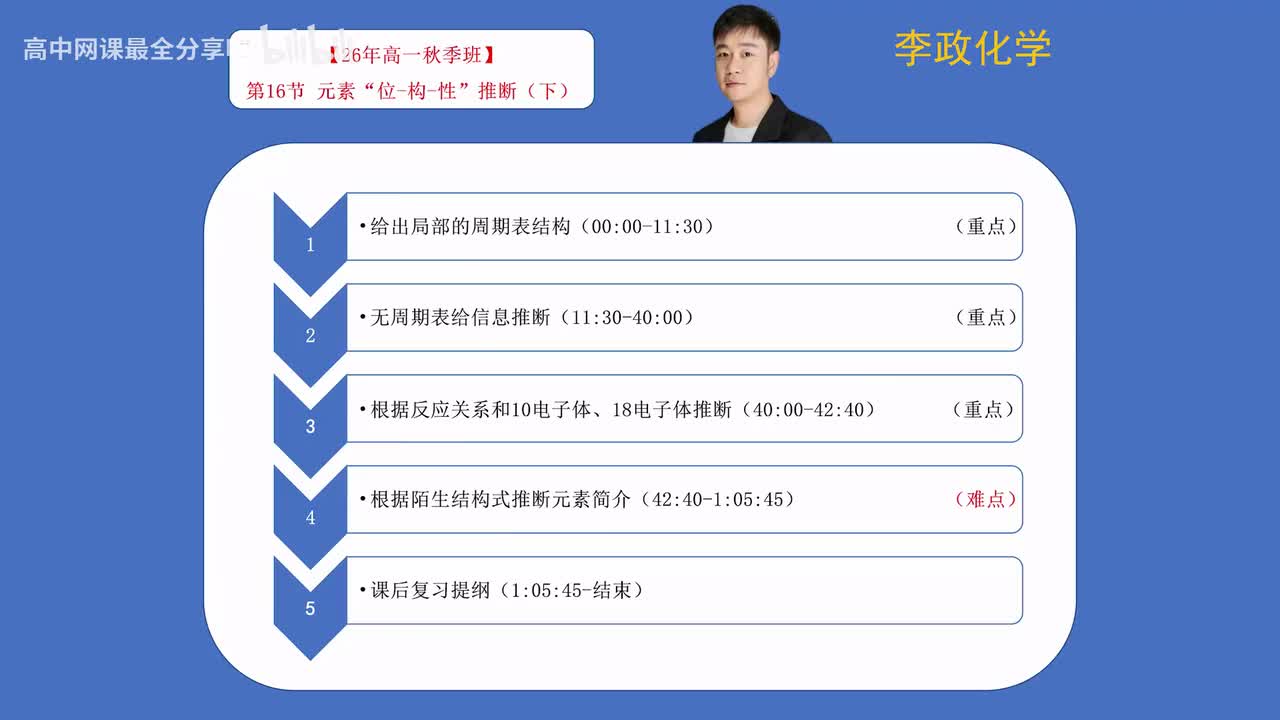 【秋季班】61.【第16讲】 元素“位-构-性”推断（下）
