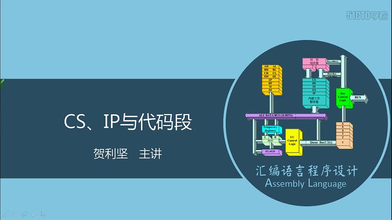 13 CS IP与代码段