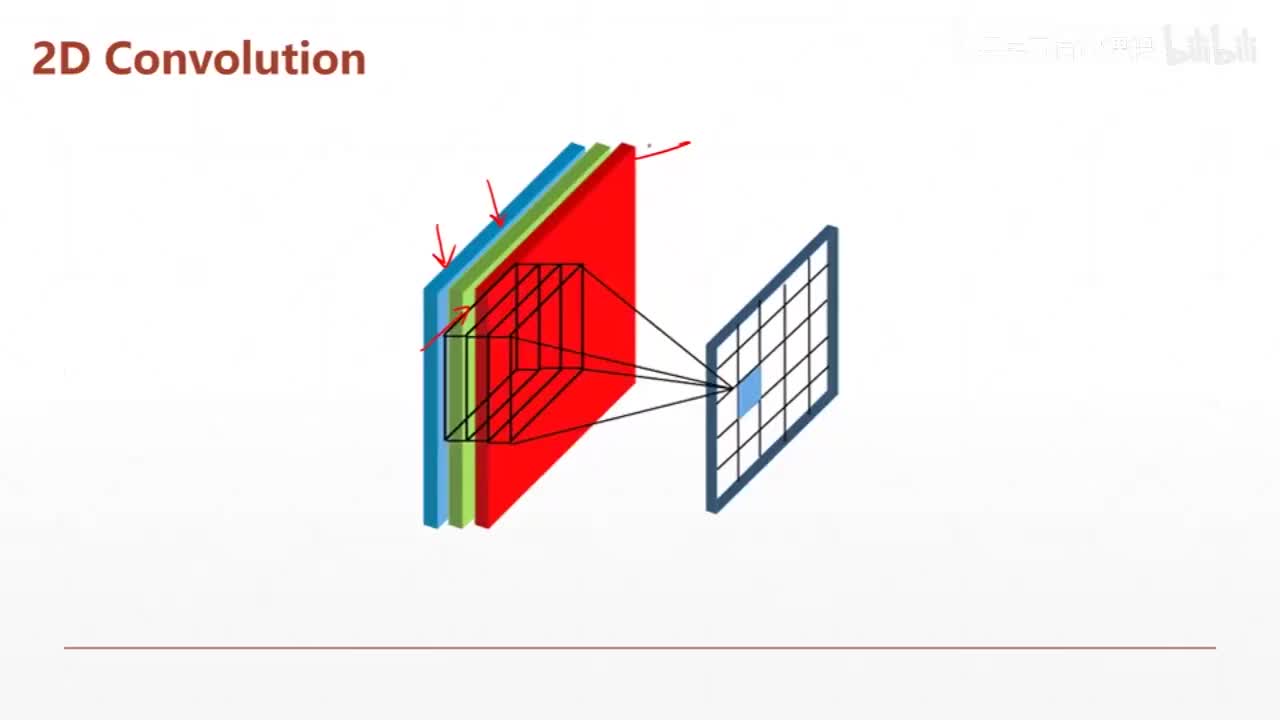 6. 卷积神经网络图解-2