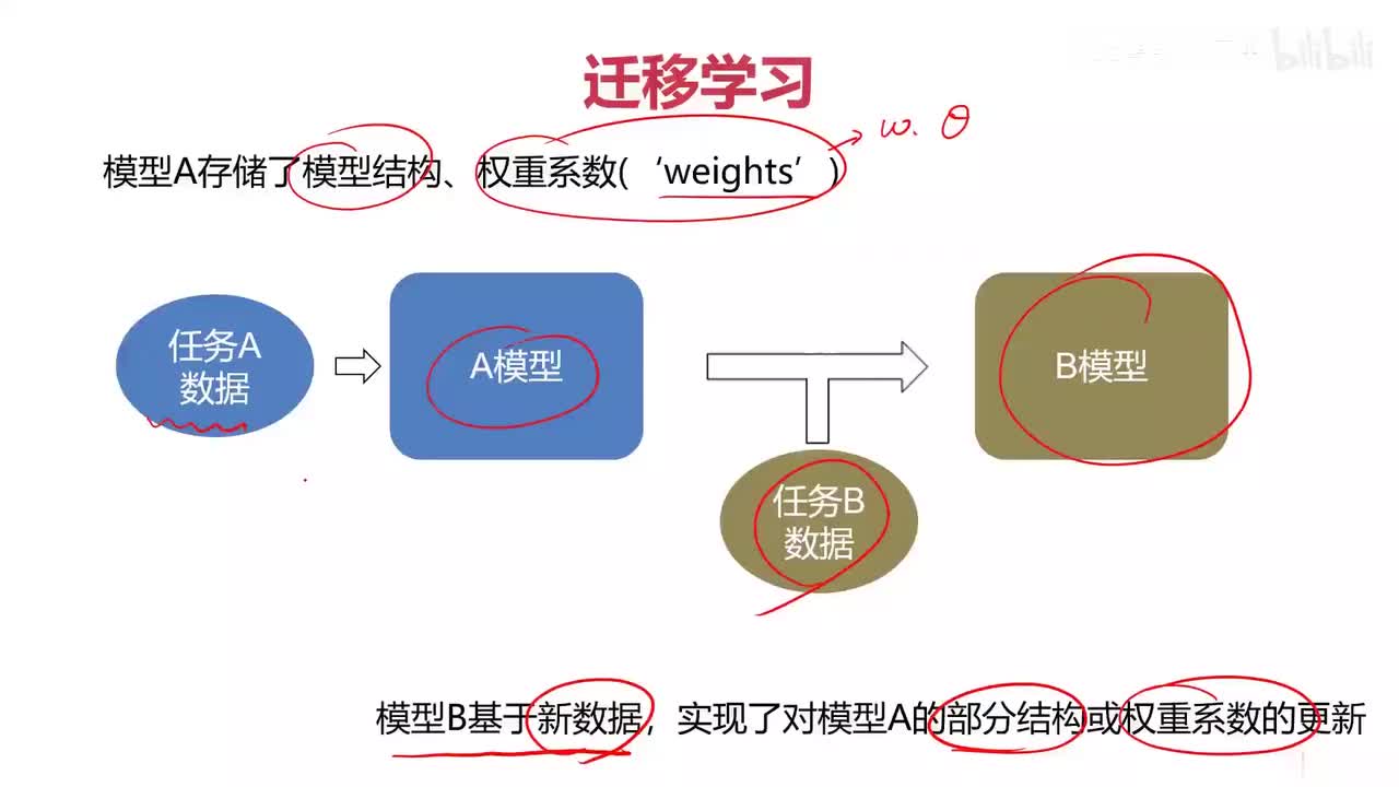 57.迁移学习（二）