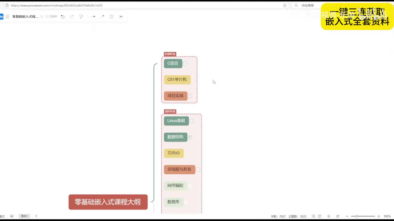 嵌入式从0-1学习路径详解