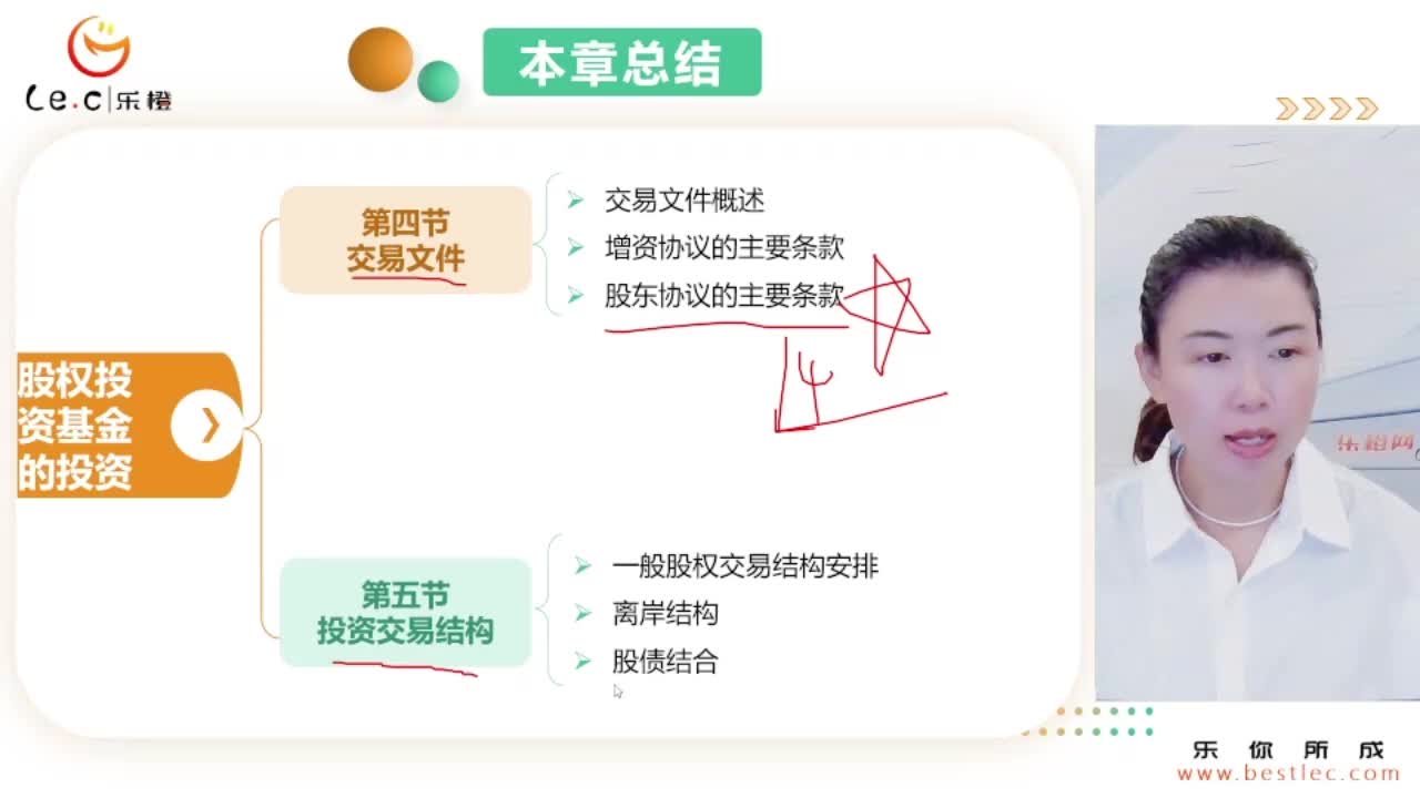 【基金私募】 第六章 股权投资基金的投后管理