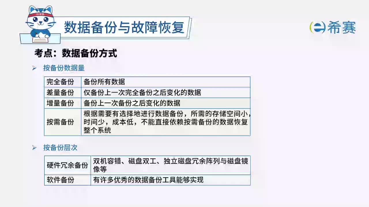 6.8 数据备份与故障恢复