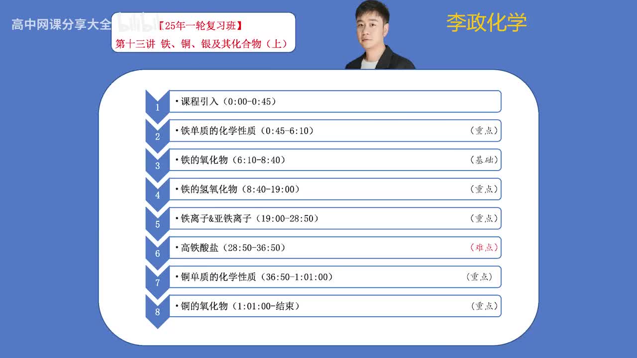 19.【暑假】元素化学-第13讲 铁铜银及其化合物01