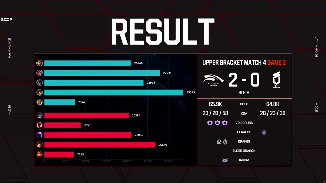 赛后数据+mvp