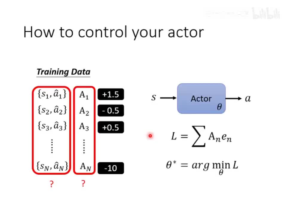 概述增強式學習 (Reinforcement Learning, RL) (二) – Policy Gradient 與修課心情-李宏毅（2025）秋