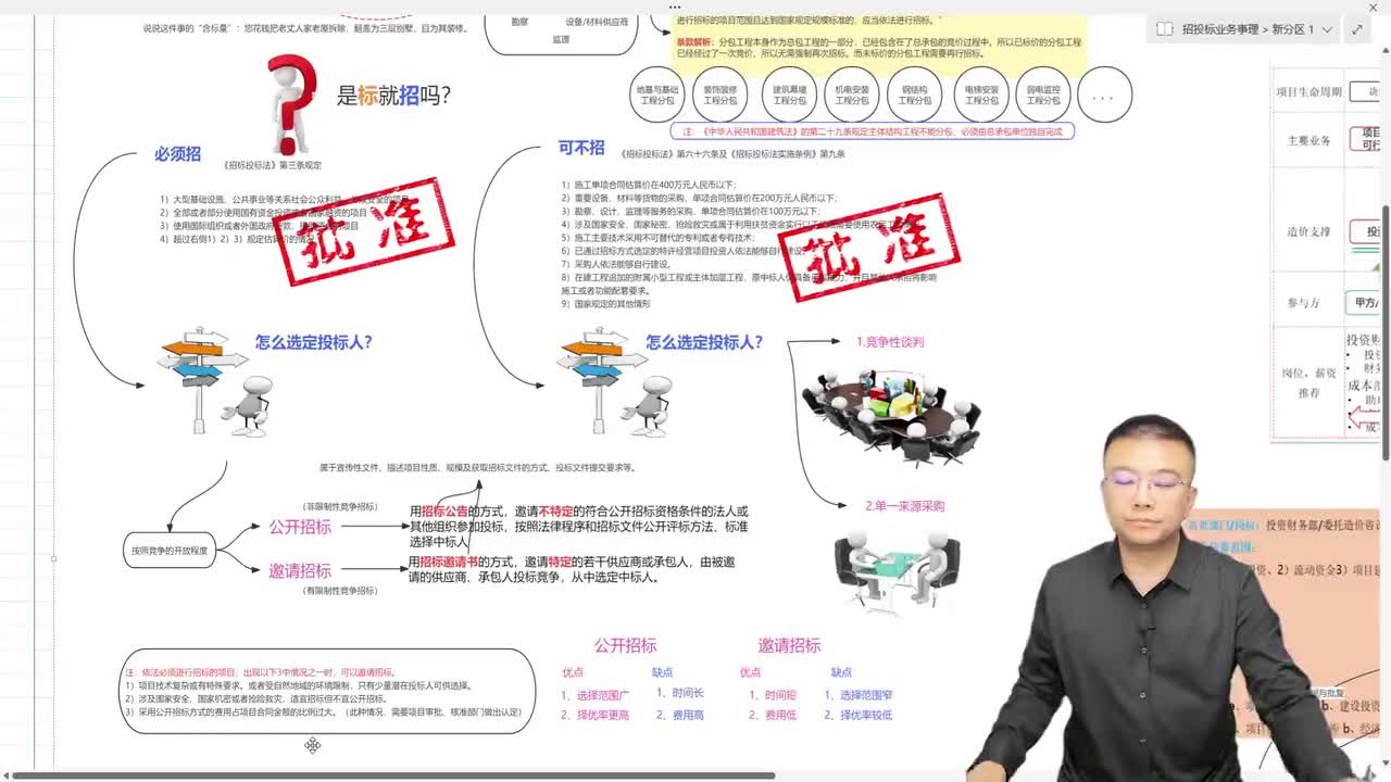 04.1.4、工程招标方式及优缺点介绍