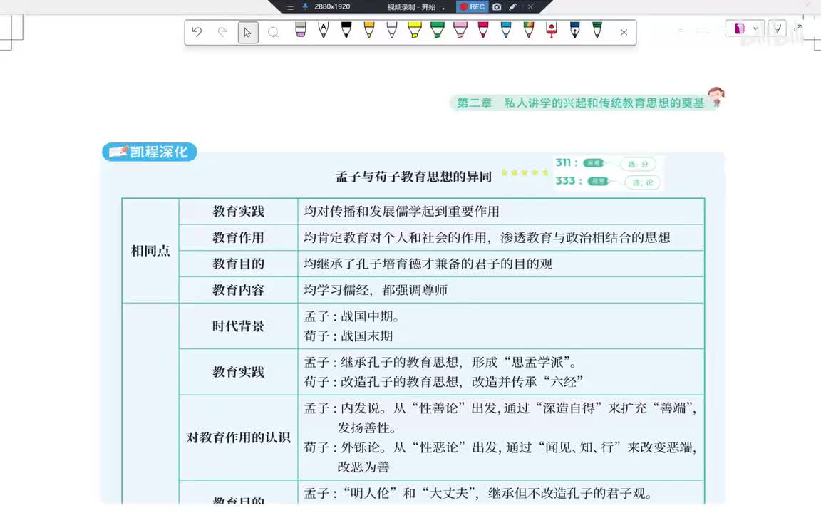 11第2章 孟荀对比（进阶选修）