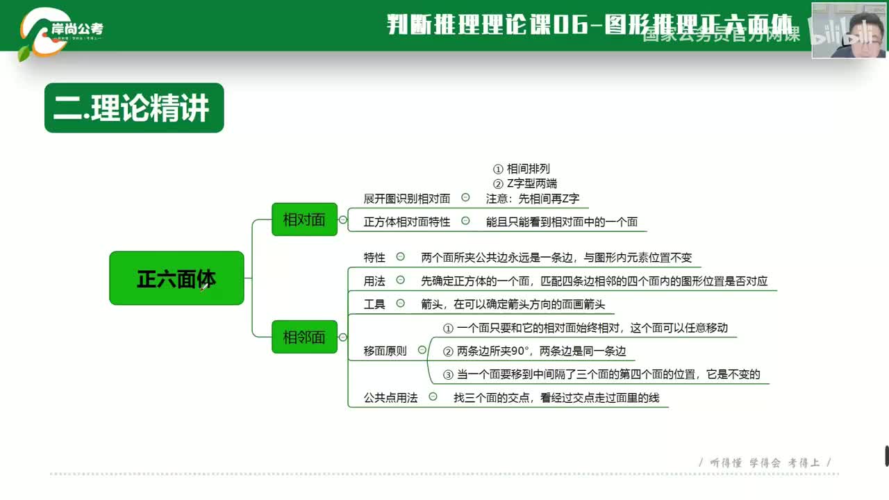 判断推理11：图形推理-正六面体03